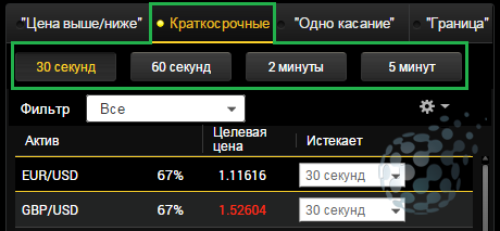 Как выбрать вид бинарного опциона